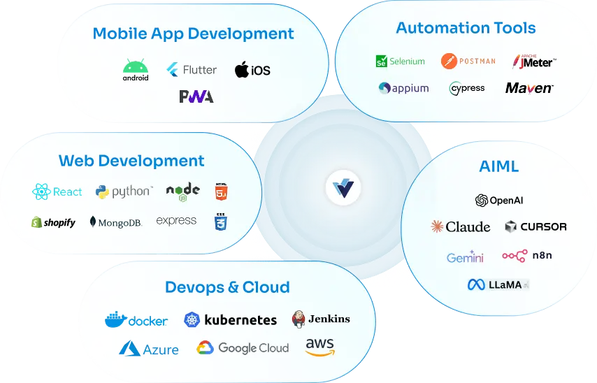 Technology Expertise