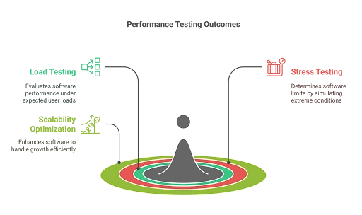 improves-software-scalability