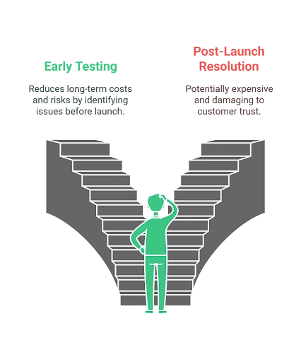 reduces-long-term-costs