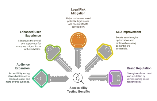 why-accessibility-testing-is-important-7-key-reasons